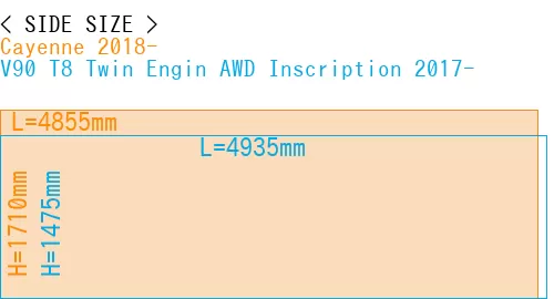 #Cayenne 2018- + V90 T8 Twin Engin AWD Inscription 2017-